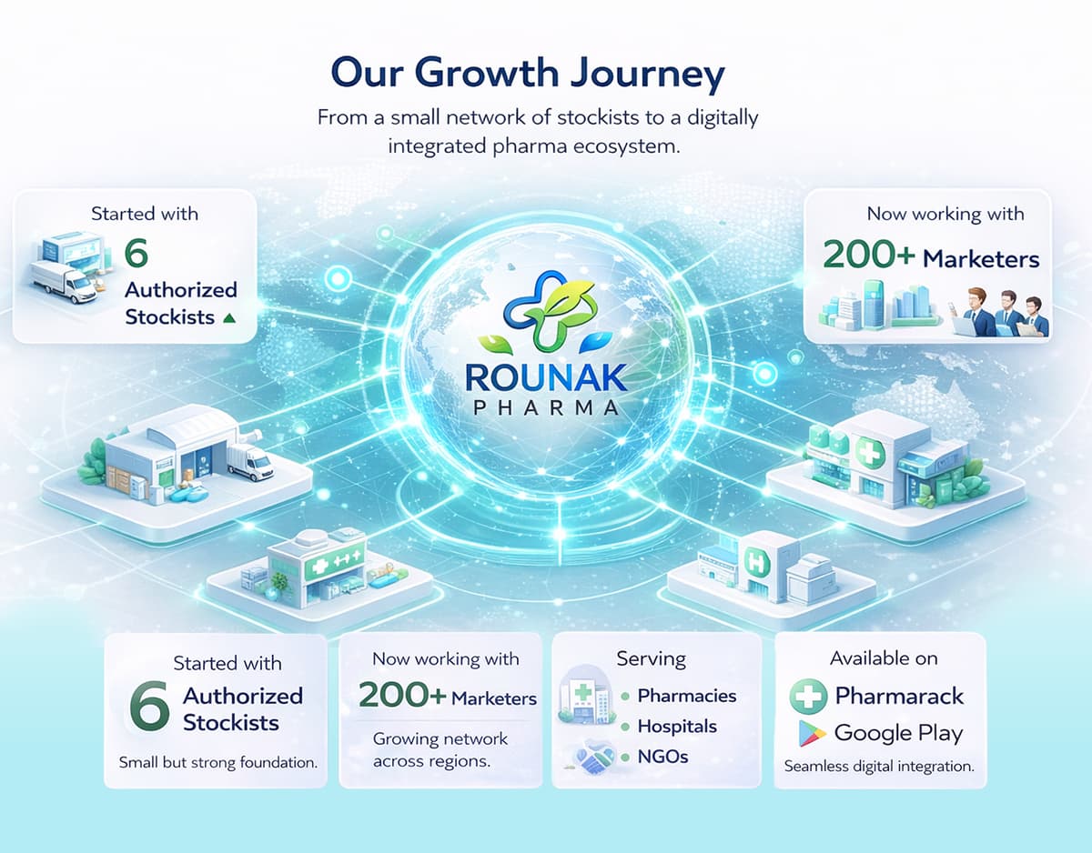Rounak Pharma Innovation